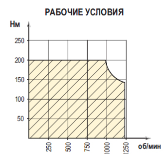 Рабочие условия